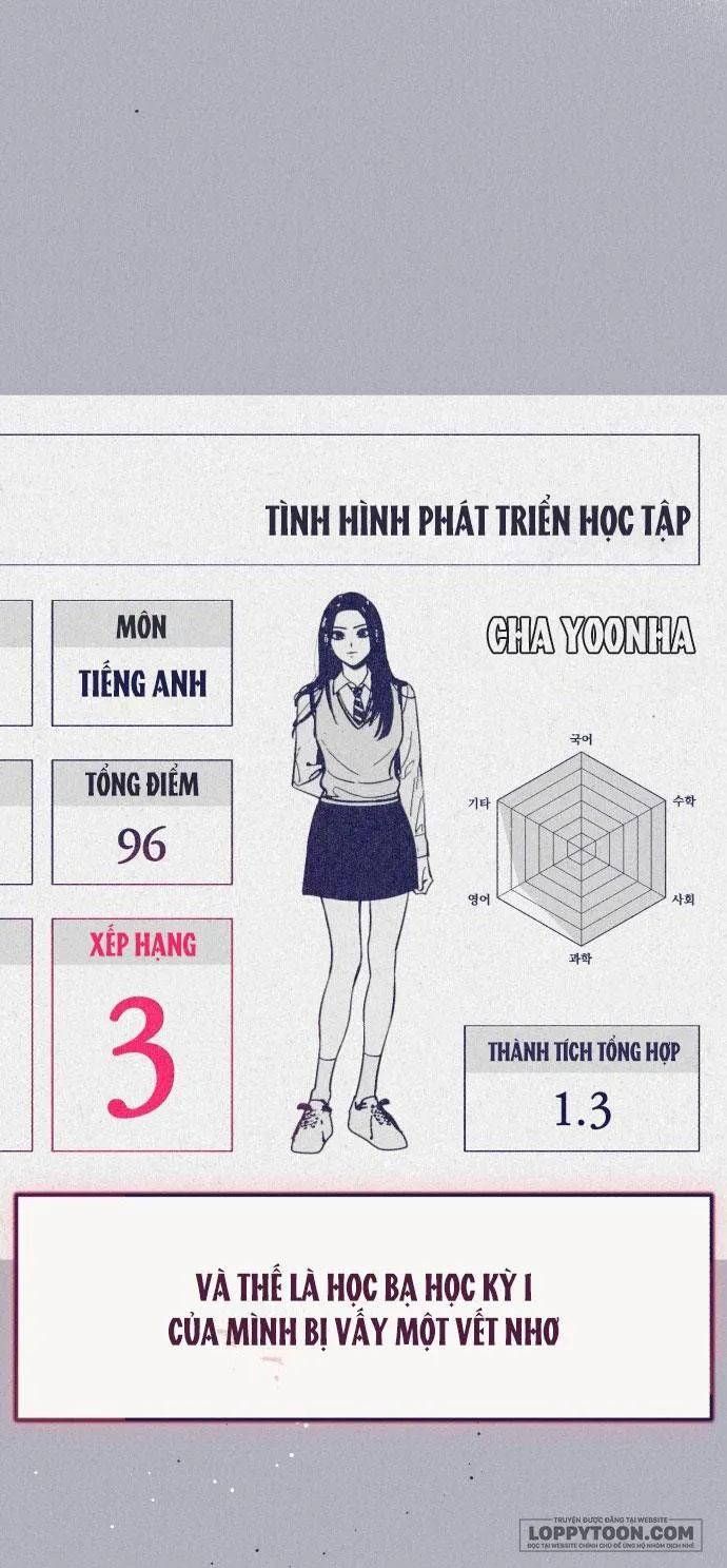 Trắc Nghiệm 4 Lựa Chọn Chap 6 - trang 26
