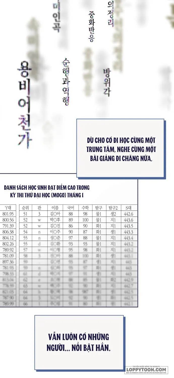 Trắc Nghiệm 4 Lựa Chọn Chap 40 - trang 40